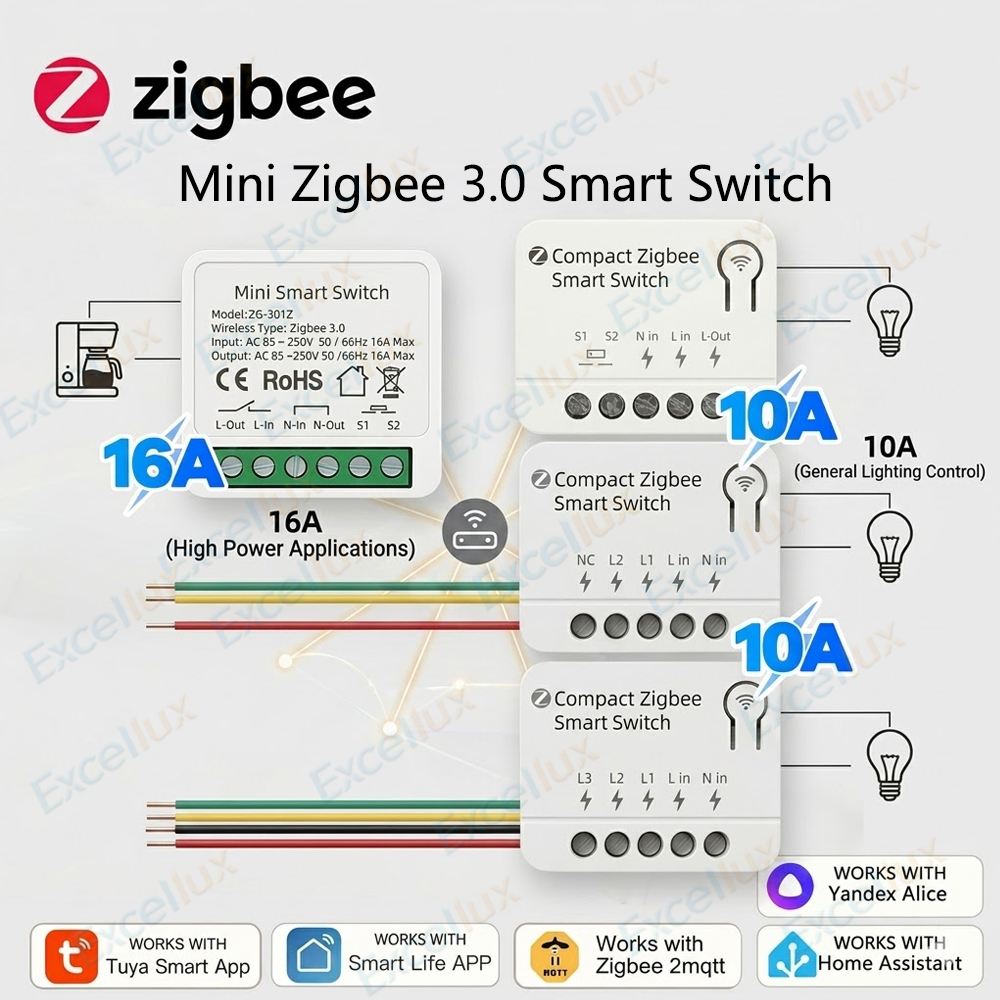 Zigbee 3.0 Mini Smart Switch D - Diy Home Automation Controller recension och pris