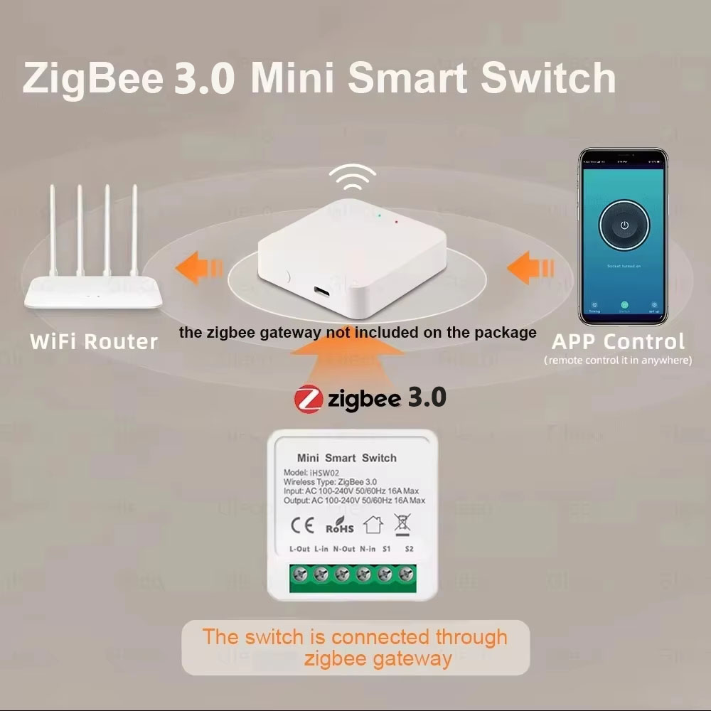 For Tuya Mini Smart WiFi Switc - Diy Home Automation Controller recension och pris
