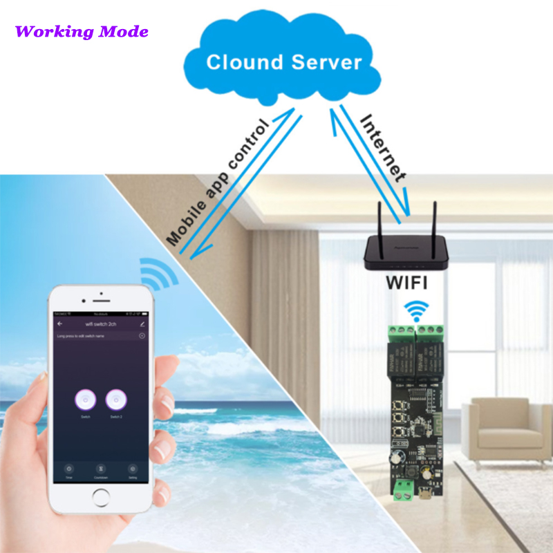 2CH Tuya Wifi Smart Control Bo - Diy Home Automation Controller recension och pris