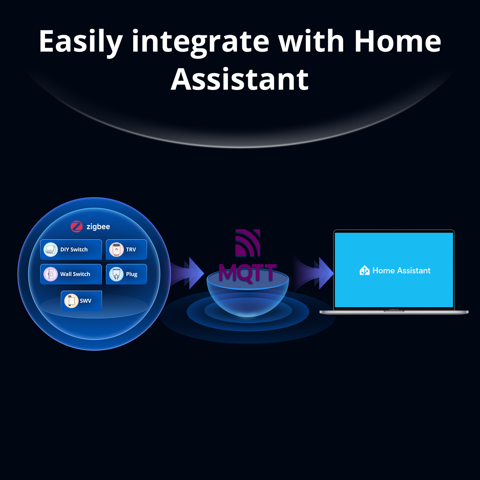 SONOFF Bridge-M Matter Bridge  - Home Automation Tutorial recension och pris