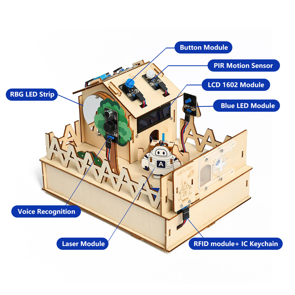 ACEBOTT DIY Smart Home Kit for - Diy Automation Projects recension och pris
