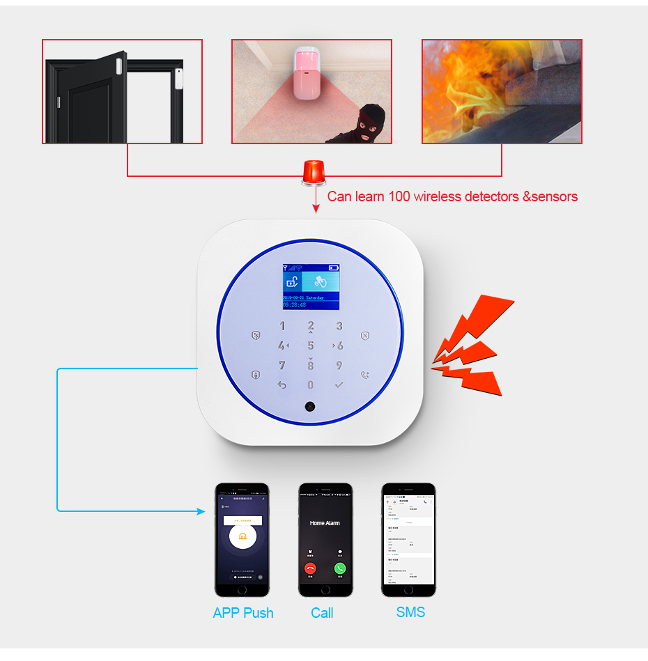 KERUI G12 Home Security Alarm  - Smart Home Automation Diy recension och pris