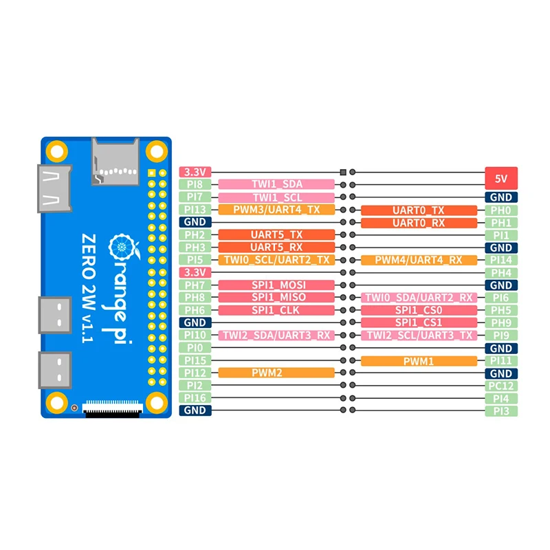 Orange Pi Zero 2W Ram Ddr4 Min - Pi Zero W Board recension och pris