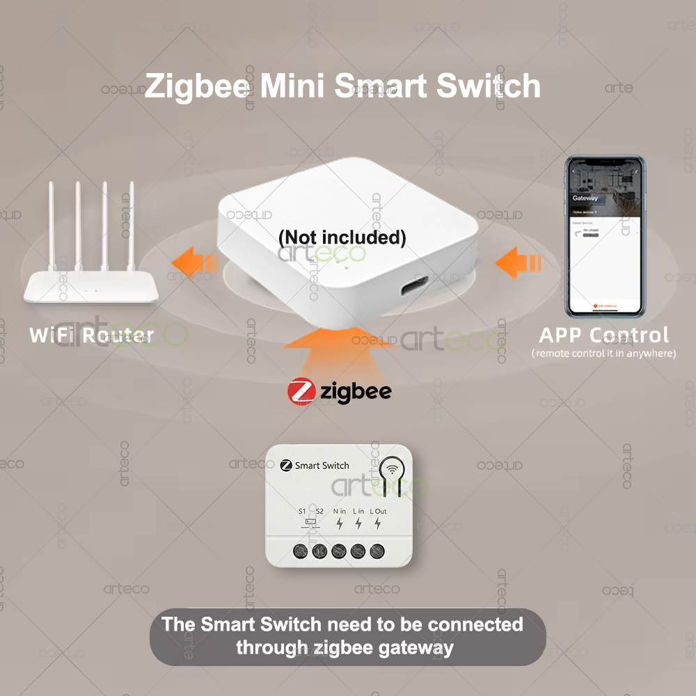 Zigbee Mini Breaker DIY Smart  - Diy Home Automation Controller recension och pris